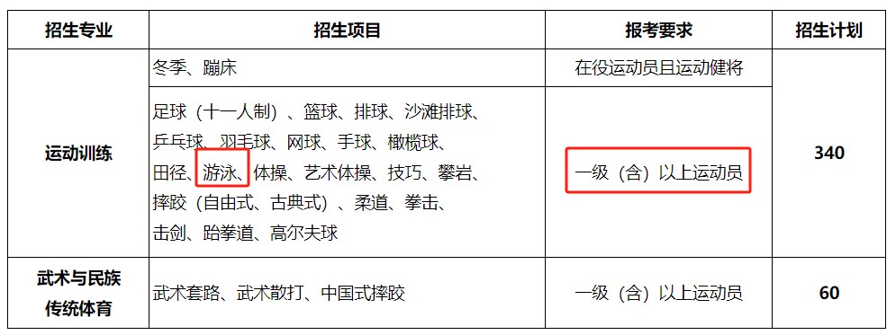 借助运动心理学家指导篮球运动员减压的方案_2